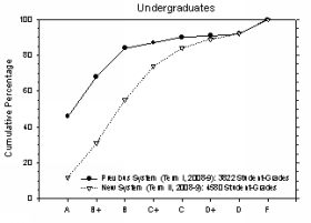 Centralized Exam01