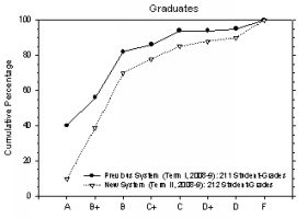 Centralized Exam02