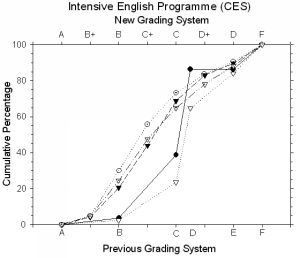 Centralized Exam03