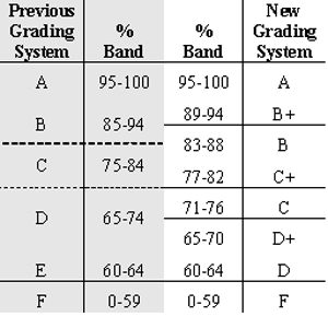 Centralized Exam05