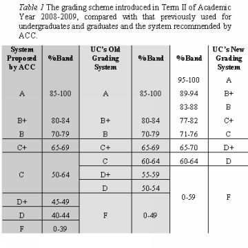 Centralized Exam08